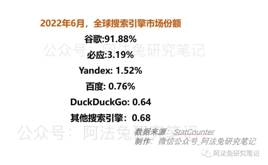 谷歌搜索：被ChatGPT颠覆的可能性